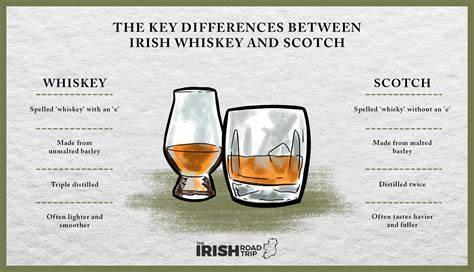 difference between whiskey and scotch.